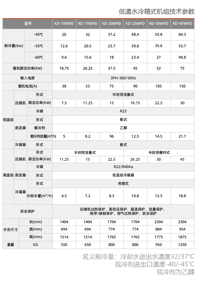 活塞低溫冷水機(jī)