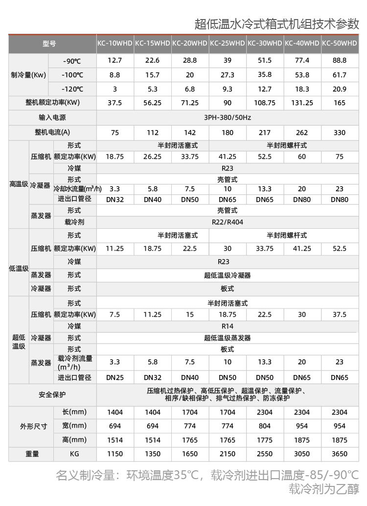 活塞低溫冷水機