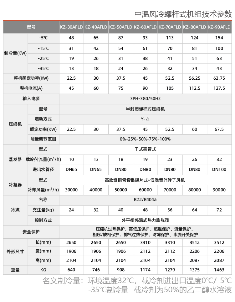 風(fēng)冷鹽水低溫冷凍機組