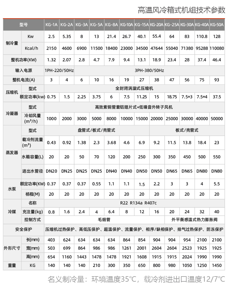 風(fēng)冷式研磨機專用機組