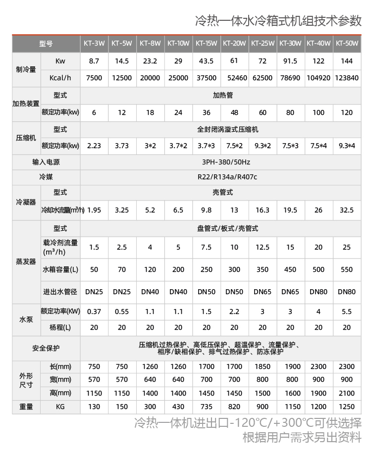 線性控溫反應釜用制冷加熱一體機組